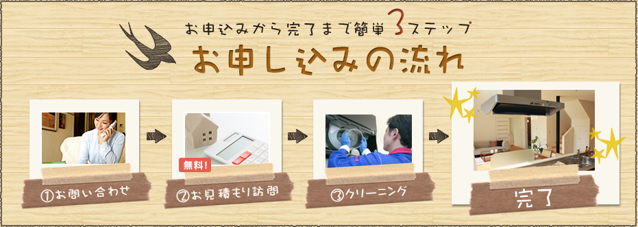 ご注文からクリーニングまでの3ステップ ご注文からクリーニングまでの3ステップ