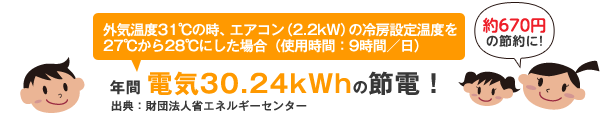 冷房は28℃がめやす 冷房は28℃がめやす